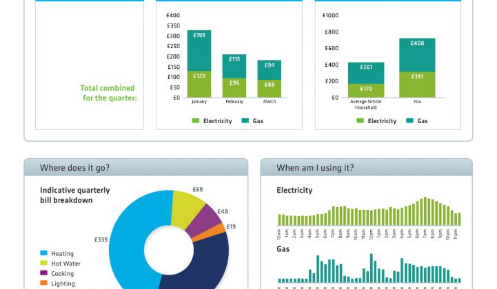 AlertMe Rolls Out Home Energy Analytics, Advice in the UK