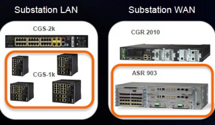 Cisco’s IP-Everywhere, Substation-Plus-Security Smart Grid Suite