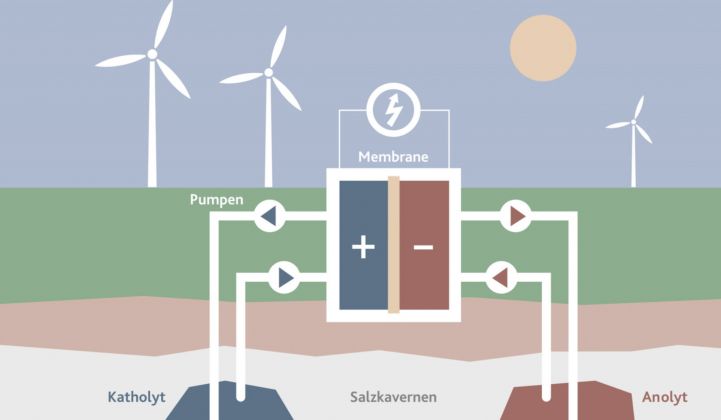 German Utility EWE Plans a Flow Battery Big Enough to Power Berlin for an Hour