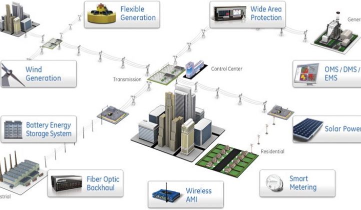 GE’s Industrial Internet and the Smart Grid in the Cloud