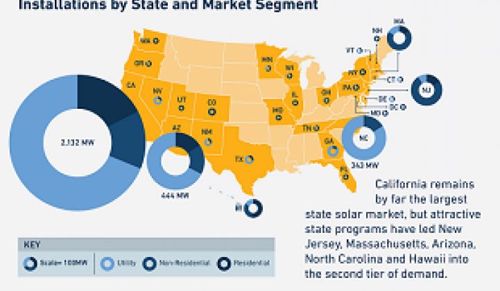 Infographic: State of US Solar 2013