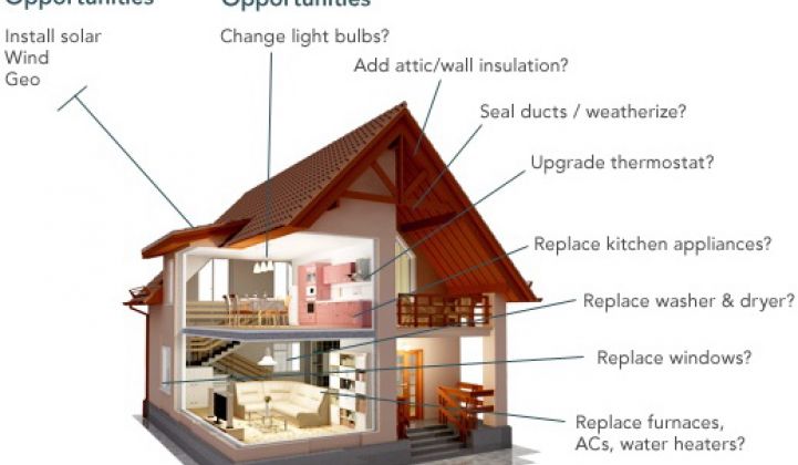 Software Plots How Much Homeowners Can Save on Energy Retrofits