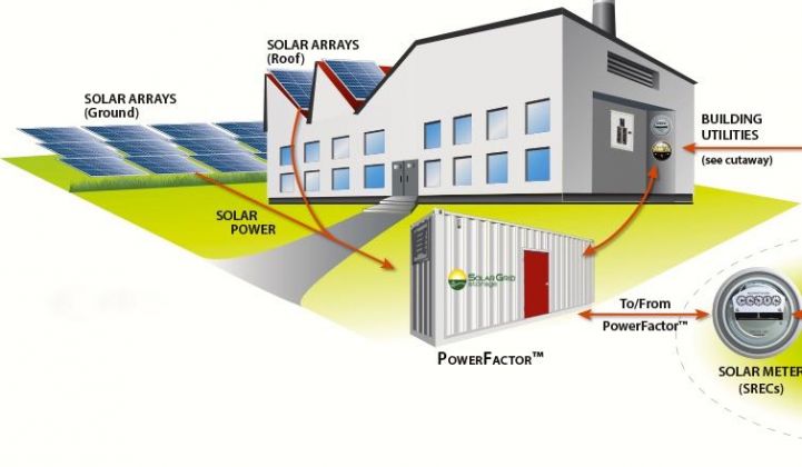 SunEdison Buys Solar Grid Storage for Battery-Backed PV and Wind Power