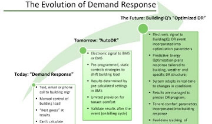 Toward Demand Response 2.0