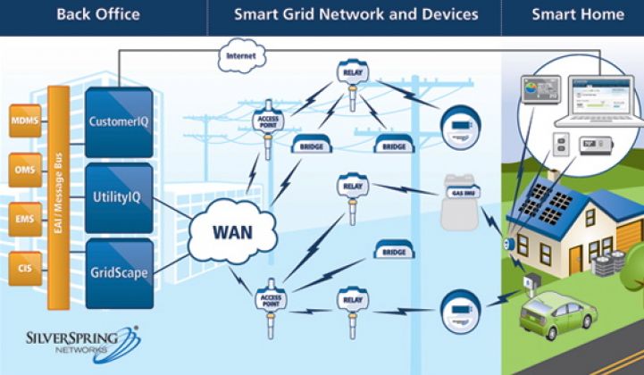Silver Spring, EMC to Tackle Smart Grid Data