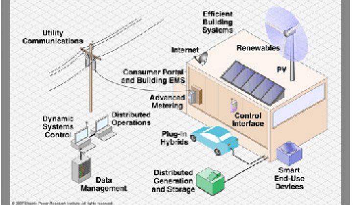 Smart Grid Watch: ABB Wins CenterPoint, Cisco Still in Smart Grid, and More