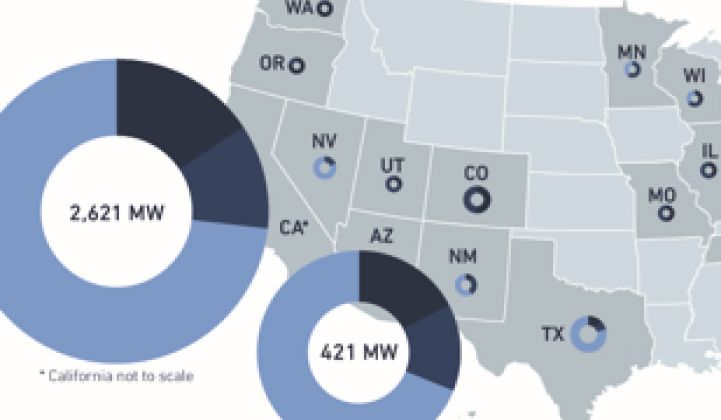 US Solar Market Grew 41%, Had Record Year in 2013