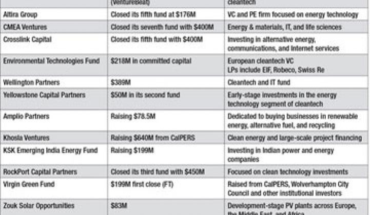 VC Funding in Greentech Rocks On