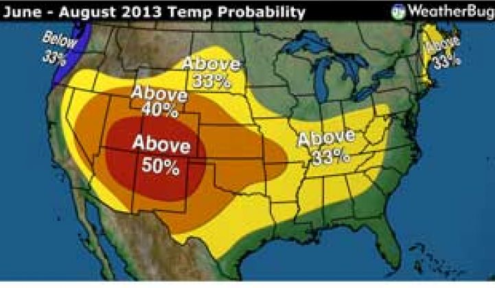 Summer Temperatures Expected to Be Far Above Average