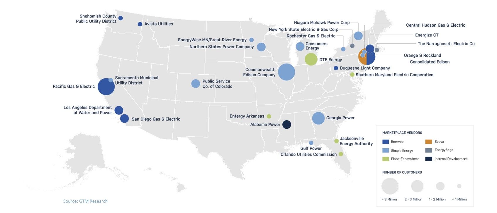 der marketplaces in the united states, gtm research