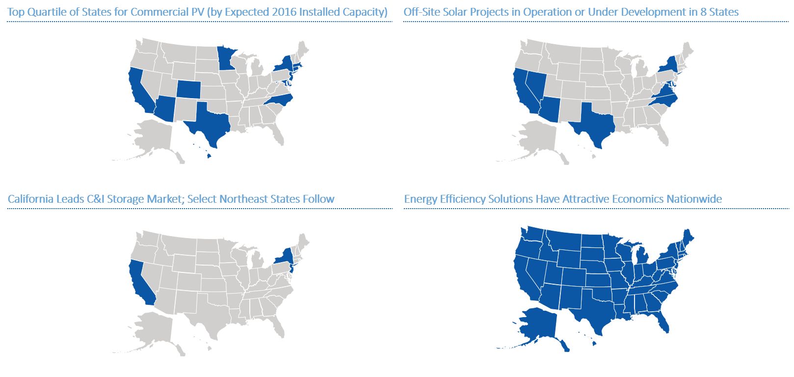 viability of individual energy management solutions varies state by state