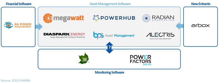 solar asset management software vendors