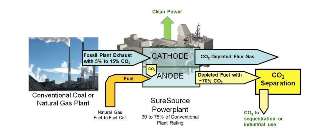 FCE white paper on carbon capture (page 3).jpg