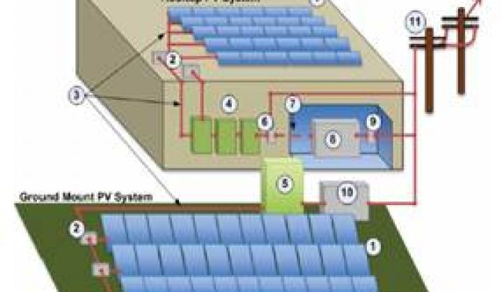 The Microinverter-Optimizer Fight Moves to Commercial-Scale Solar