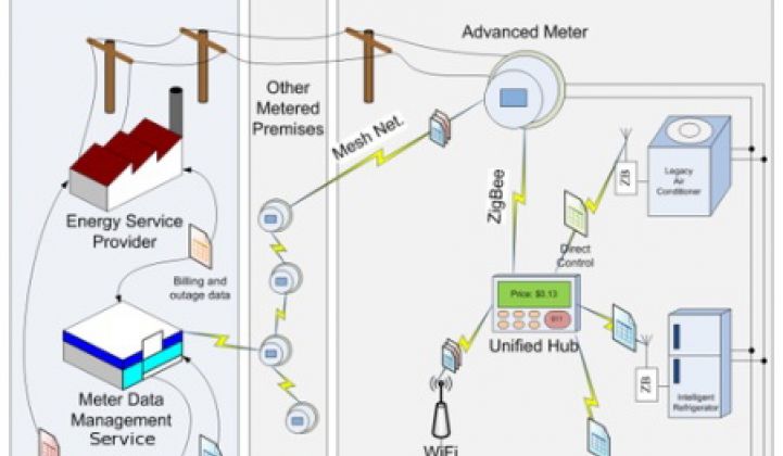 Securing the Edges of the Smart Meter Network From Hacking