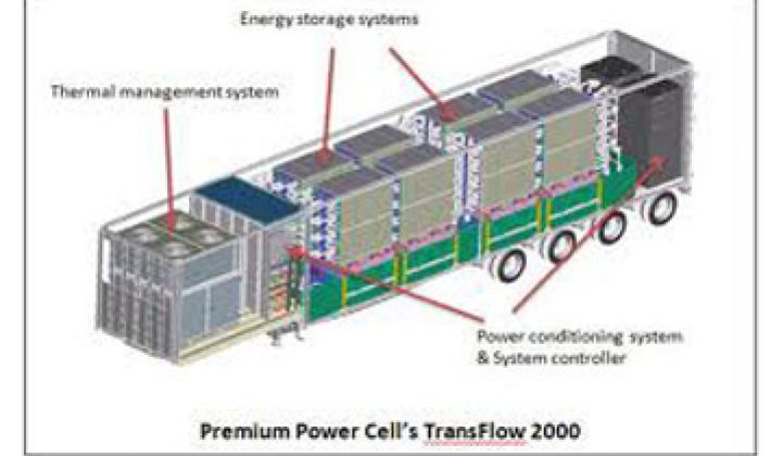 Flow Batteries Coming Into Homes?