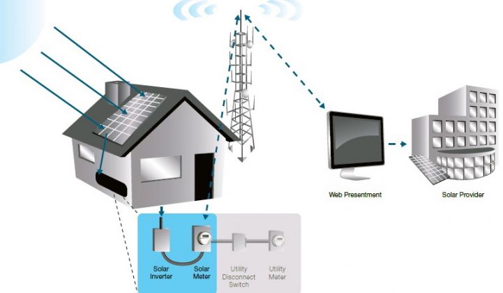 Itron, Sunrun and the Cellular Smart Meter for Rooftop Solar