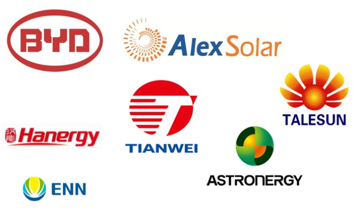 Competitive Positioning Assessment: Diversified Chinese Solar Firms