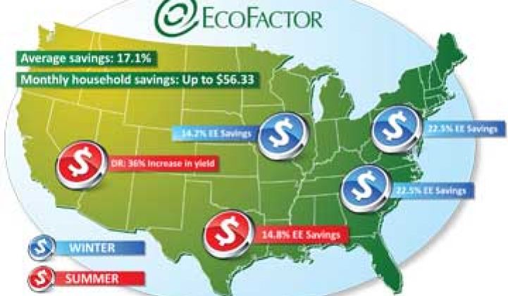 EcoFactor Cuts House Power by 17 Percent; IBM Launches Buildings Effort