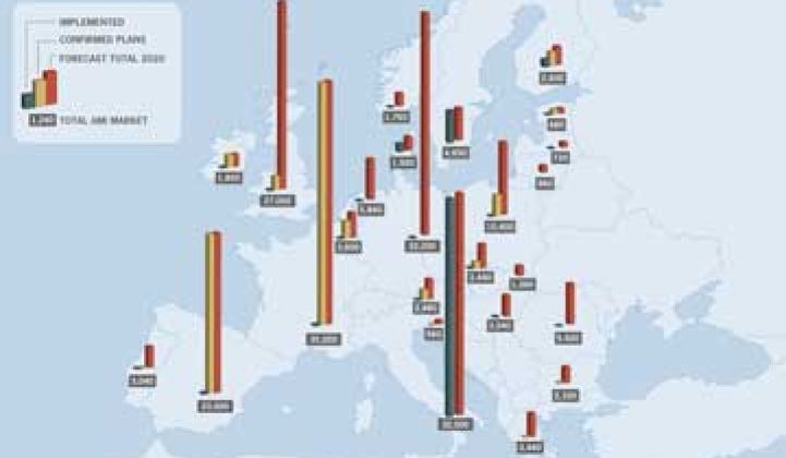 Smart Grid Concerns: A European View
