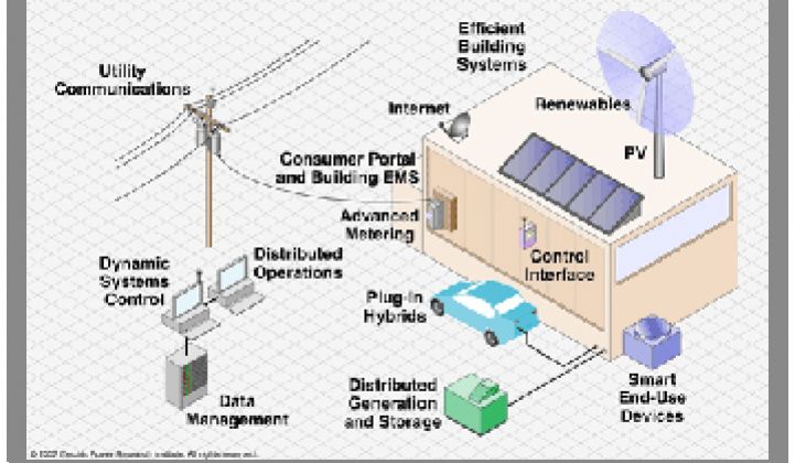 Guest Post: Modernizing the Grid