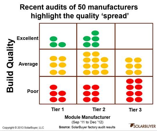 solar module manufacturer quality
