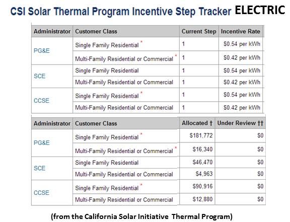 Third Party Financing And Rebates For Solar Hot Water Greentech Media