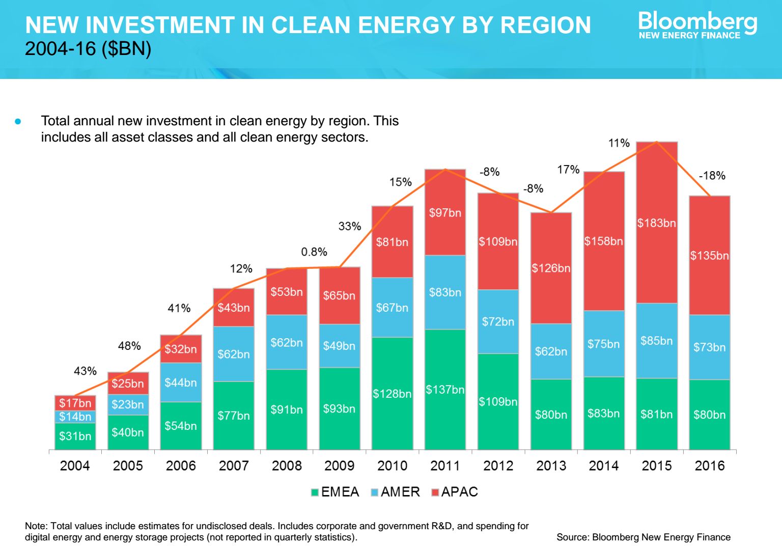 france investing in clean technology