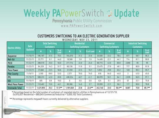 PA power switching stats