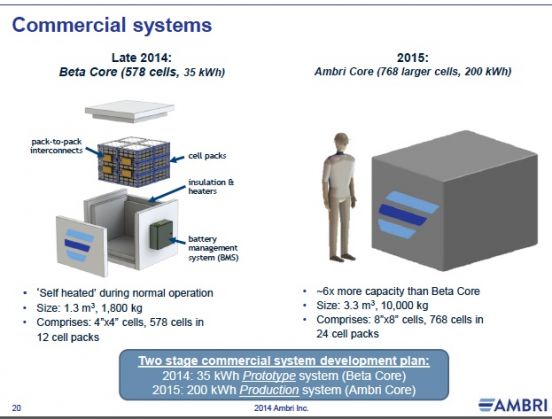Update on Ambri's Metal Grid-Scale Battery | Greentech