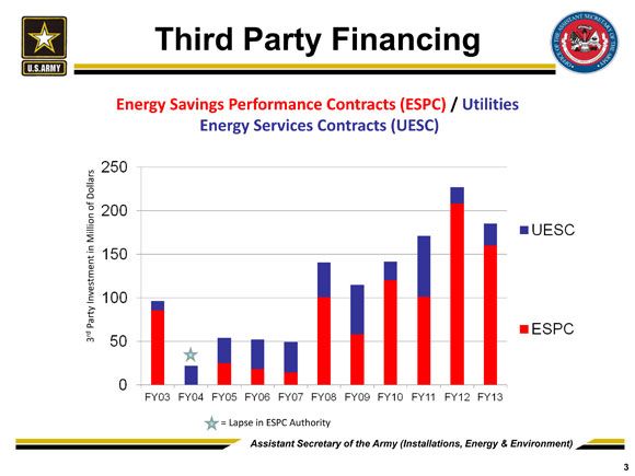 army third party financing