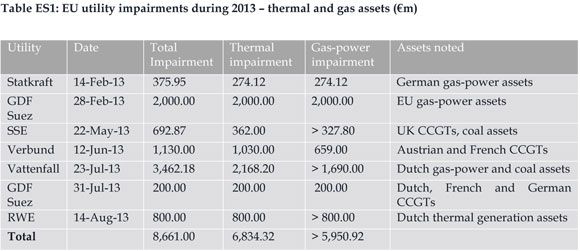 EU stranded gas assets