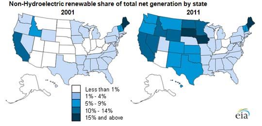 renewable energy by state