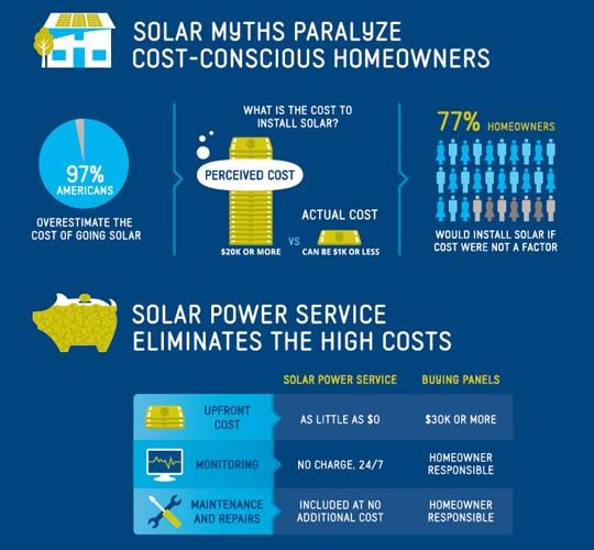 residential solar cost