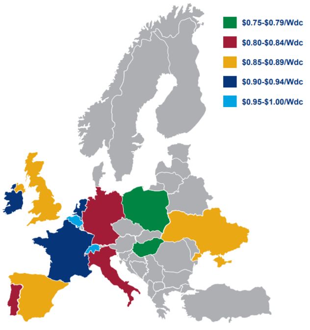 Utility solar pricing in Europe