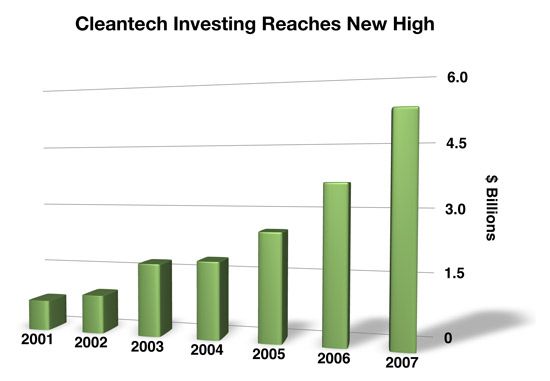 cleantech group chart
