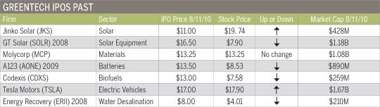 Greentech-IPOs-Past